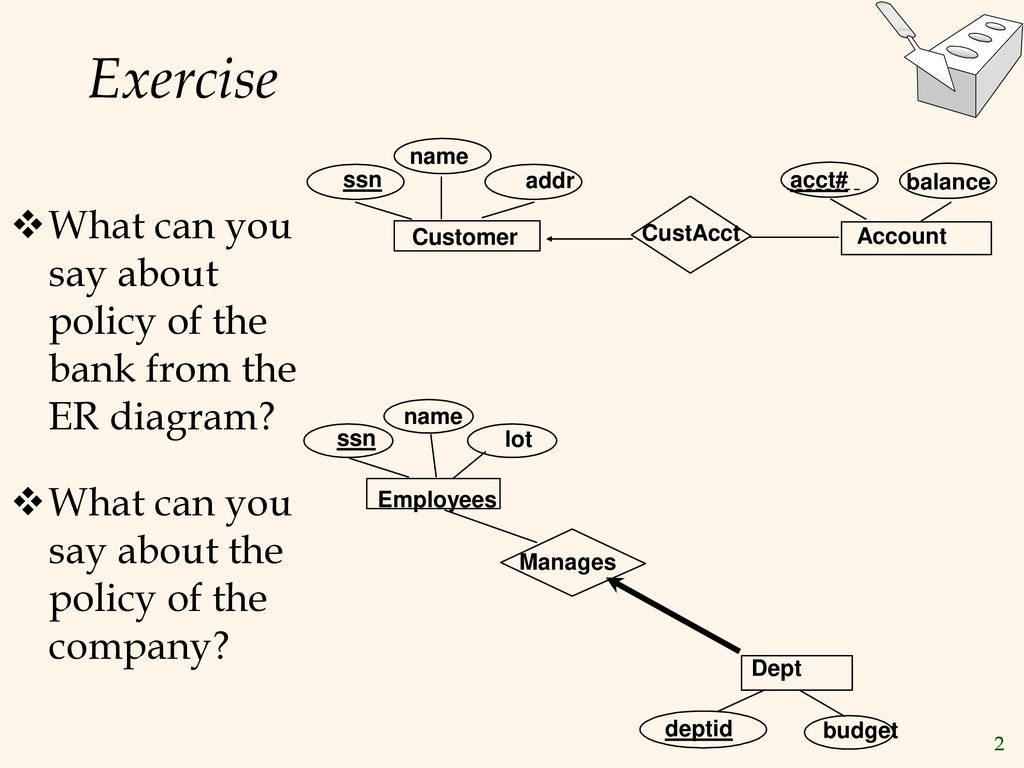 The Entity-Relationship Model - Ppt Download regarding Er Diagram Exercise