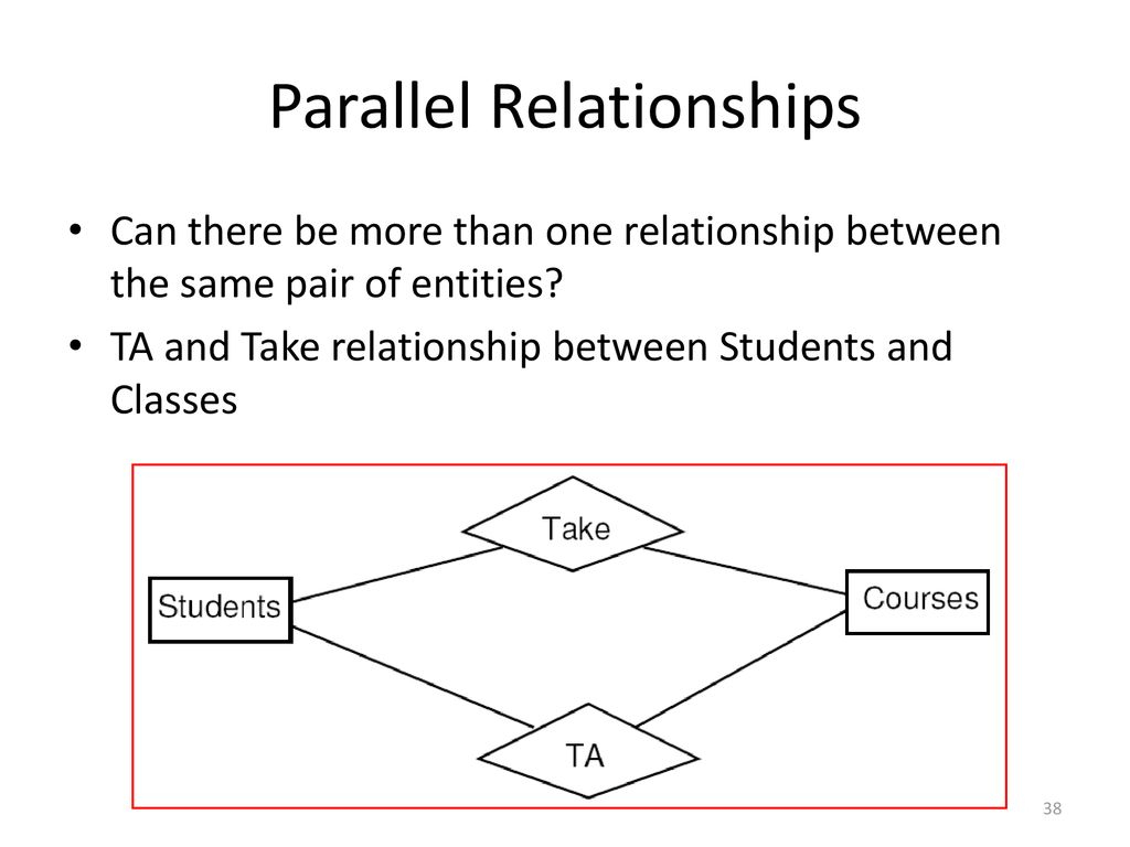 The Entity-Relationship Model - Ppt Download regarding Relationship Between Entities