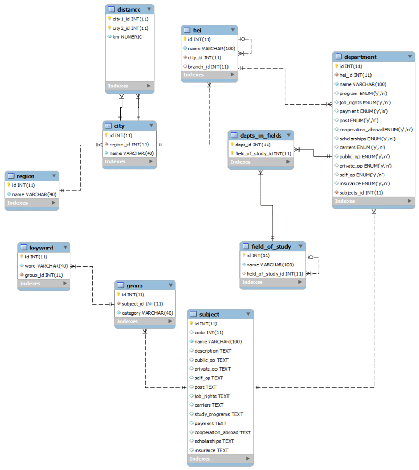 The Extended Entity Relationship (Eer) Model | Download in What Is Eer Diagram