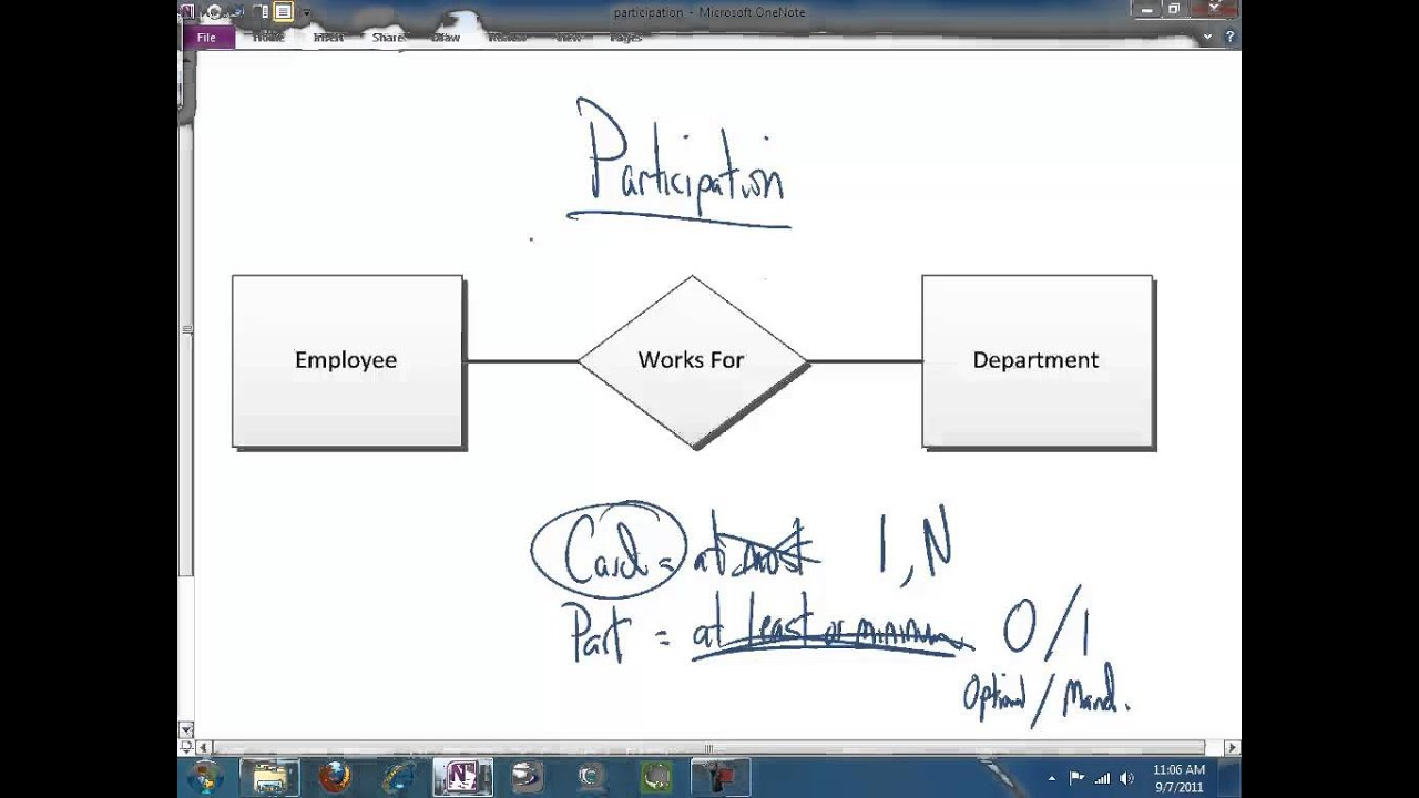 The Participation Constraint In The Er Diagram in Er Diagram Participation