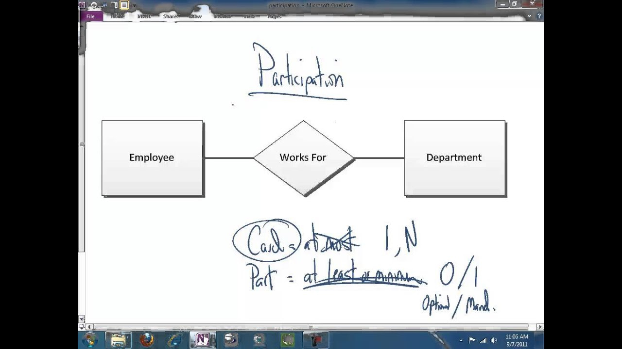 The Participation Constraint In The Er Diagram throughout Er Diagram Constraints
