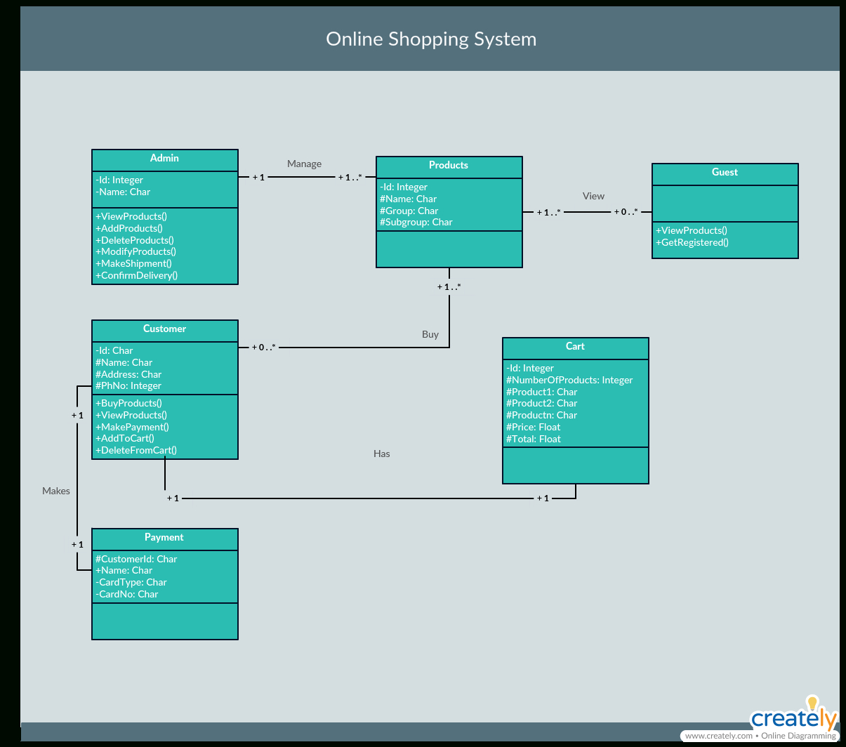 The Ultimate Class Diagram Tutorial To Help Model Your with Er Diagram Vs Class Diagram