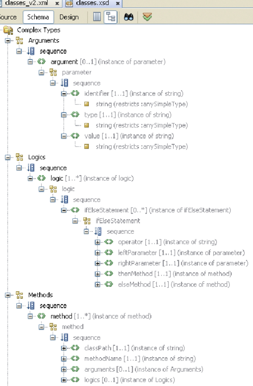 The Xml Schema For A Java-Like Hyrol2 Program. | Download with Er Diagram To Xml Schema Example