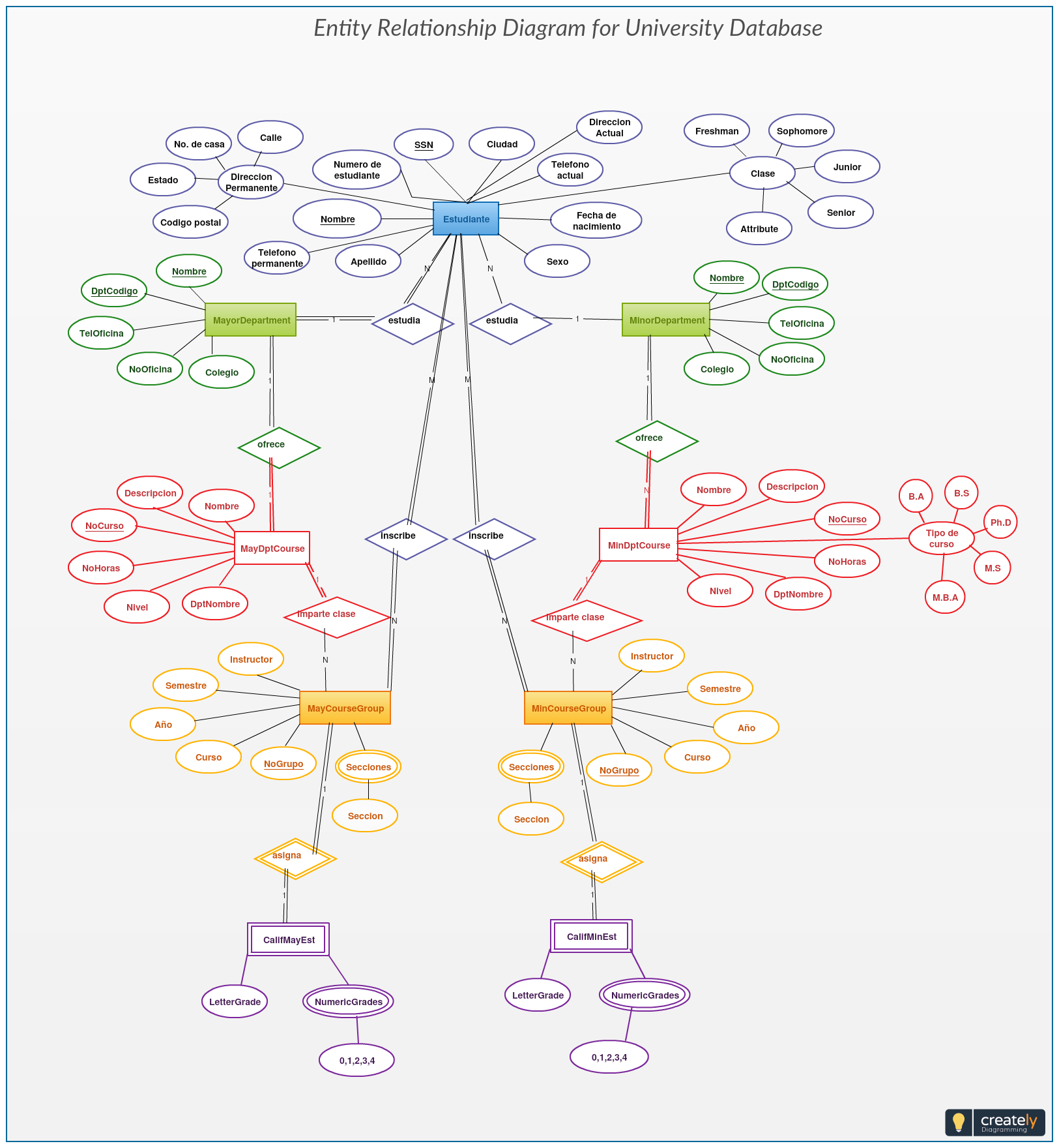 This University Database Er Diagram Helps You Visualize The within Data Entity Relationship Diagram