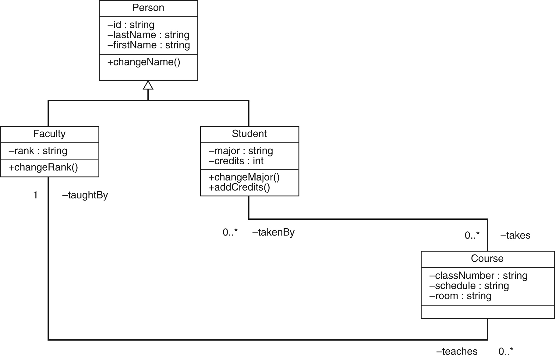 Three Level Database Architecture pertaining to Relational Model Diagram