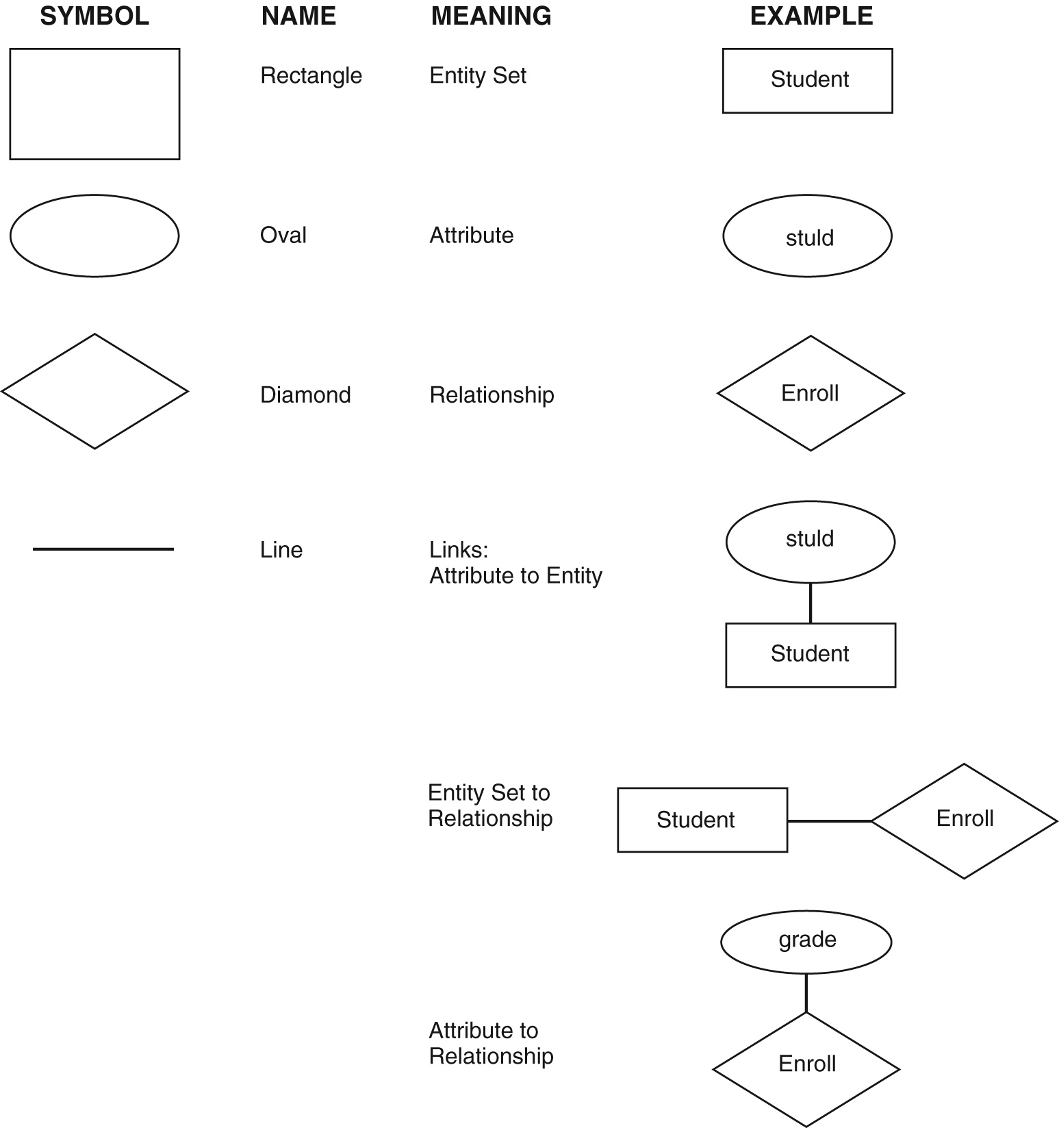 Entity Chart Shapes