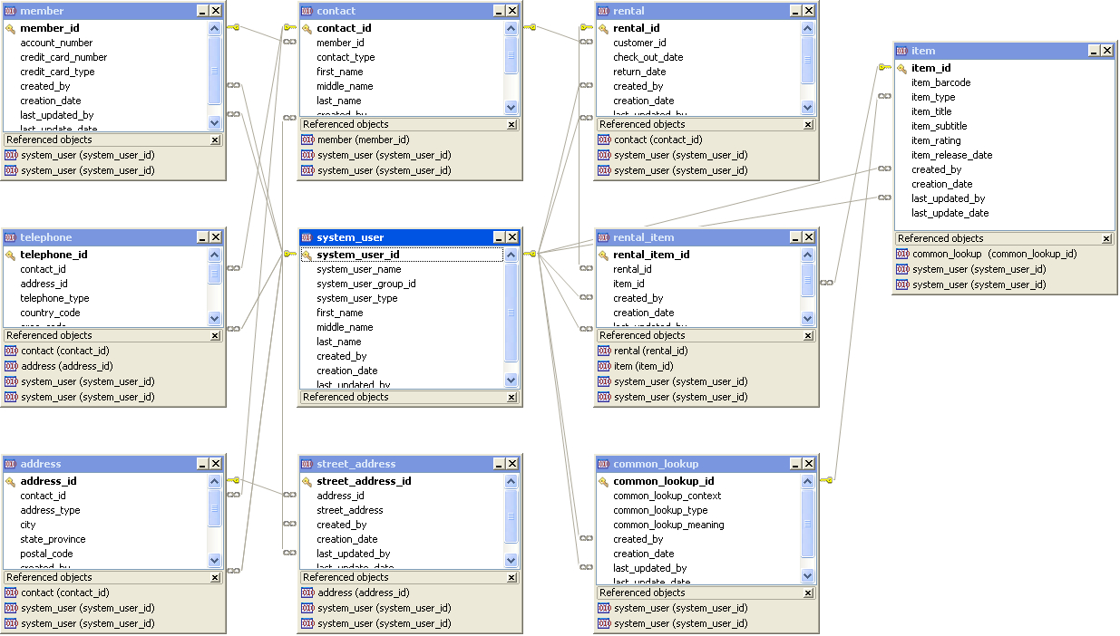Toad For Mysql Freeware | Maclochlainns Weblog with regard to Er Diagram Lookup Table