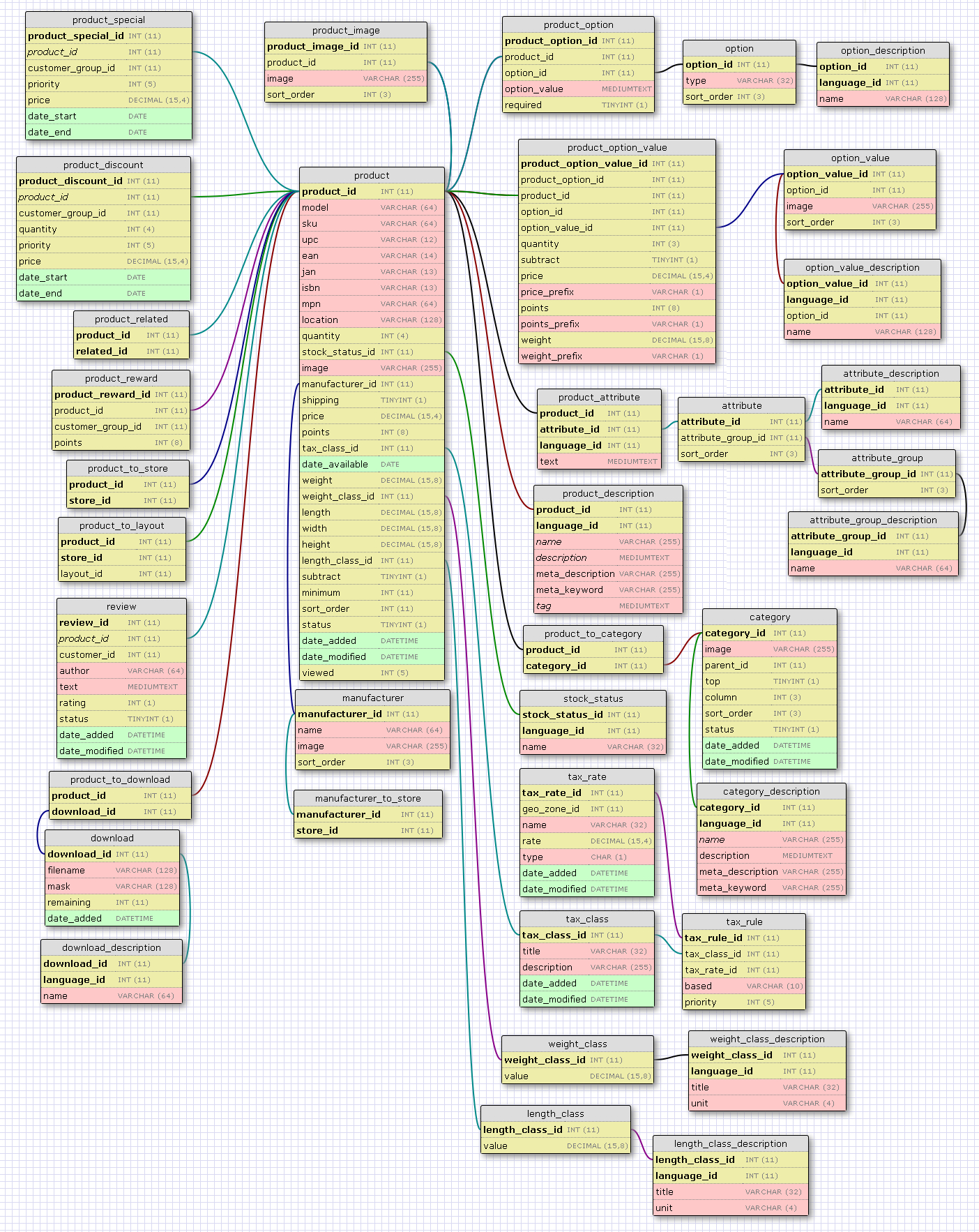 Tool To Visualize Sql Database Schema - Software pertaining to Sql Database Relationship Diagram