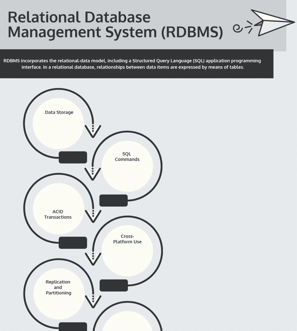 Top 10 Free Relational Database Management Systems (Rdbms with regard to Rdbms Diagram