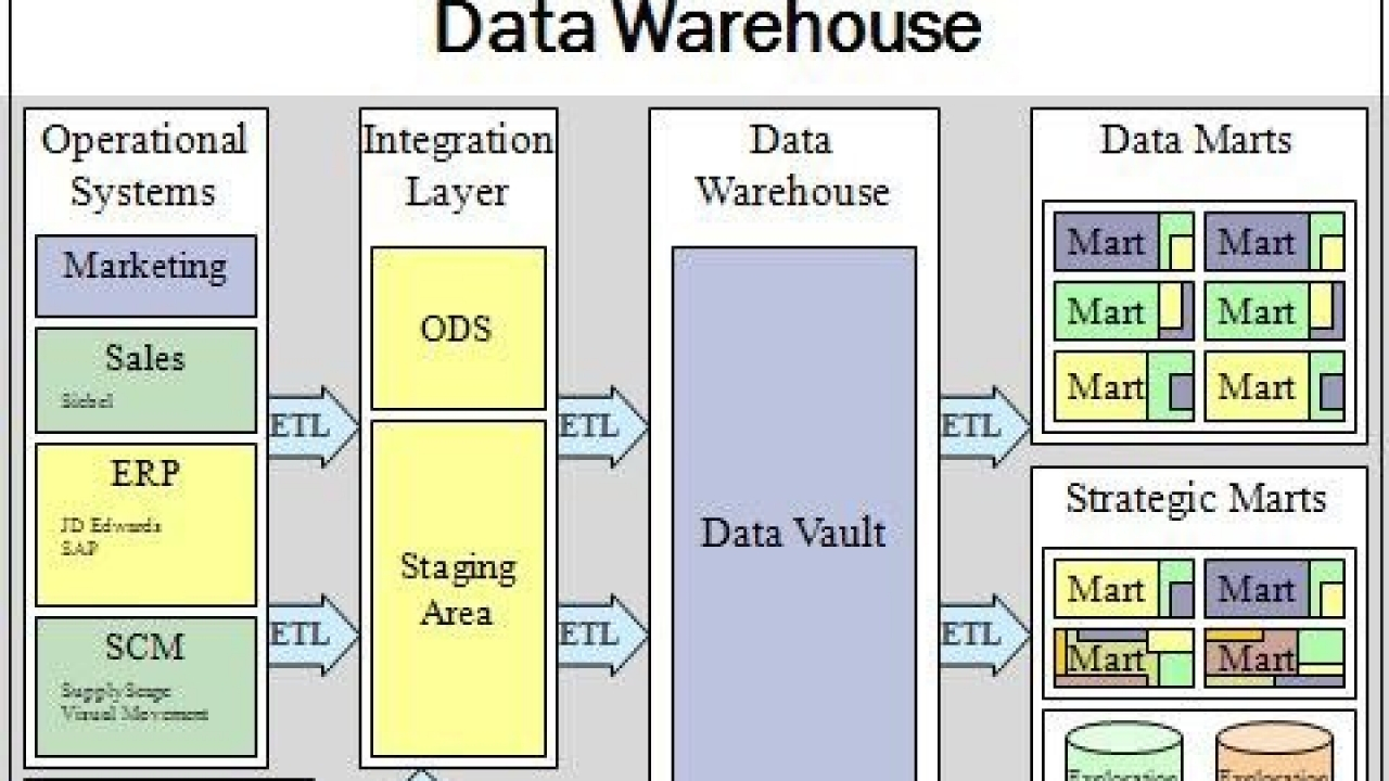 Top 50 Data Warehouse Interview Questions &amp;amp; Answers throughout Er Diagram Interview Questions