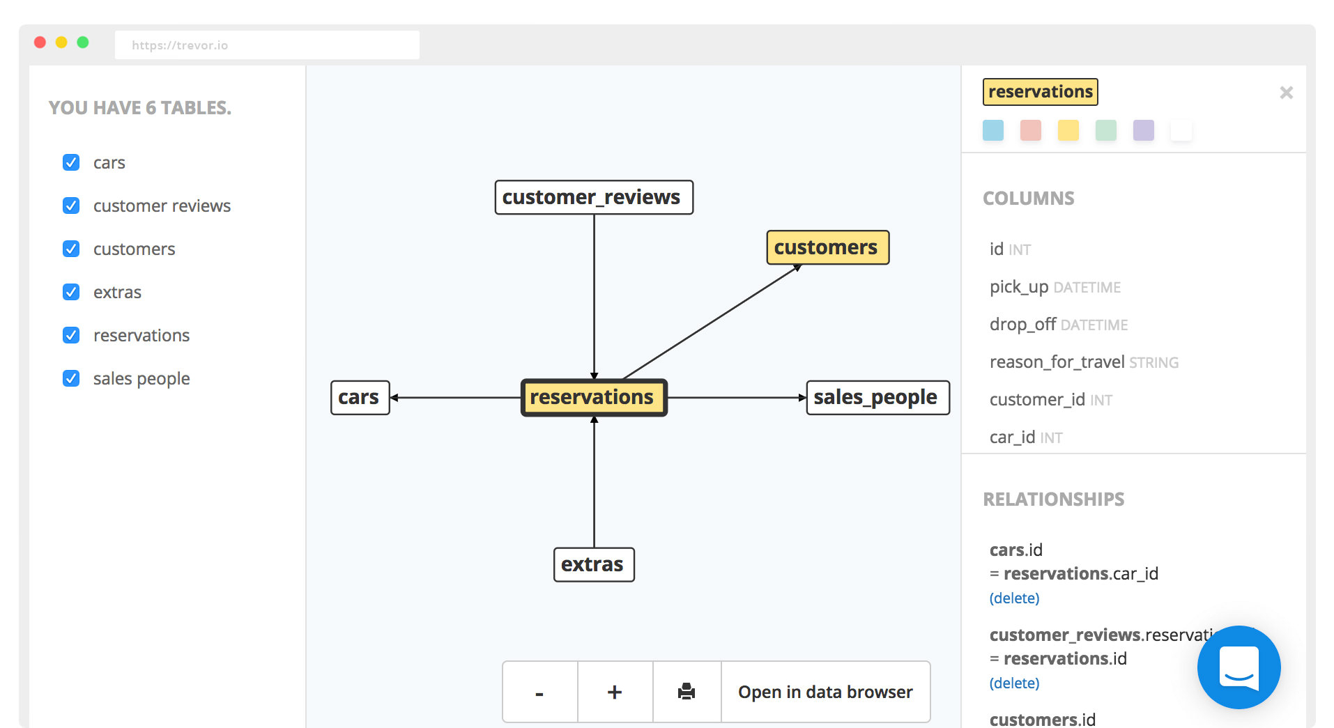 Trevor.io | Generate A Map Of Your Database throughout Er Diagram With Tables