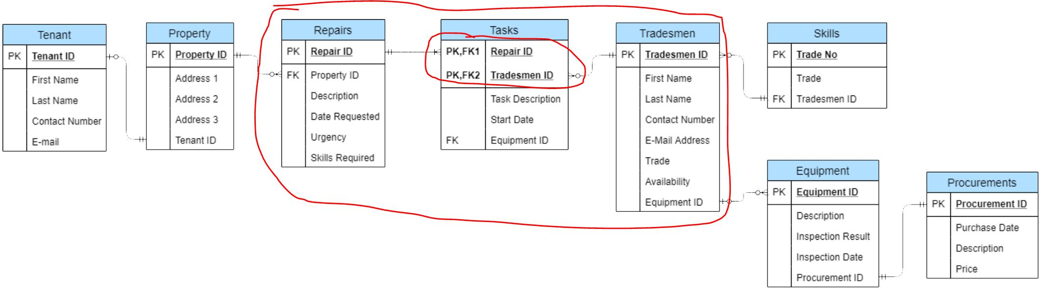 Trouble Working With Composite Key In Phpmyadmin - Stack in Erd Composite Key