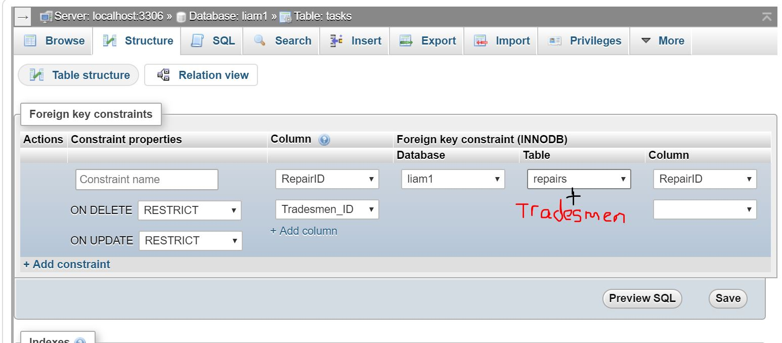 Trouble Working With Composite Key In Phpmyadmin - Stack pertaining to Erd Composite Key