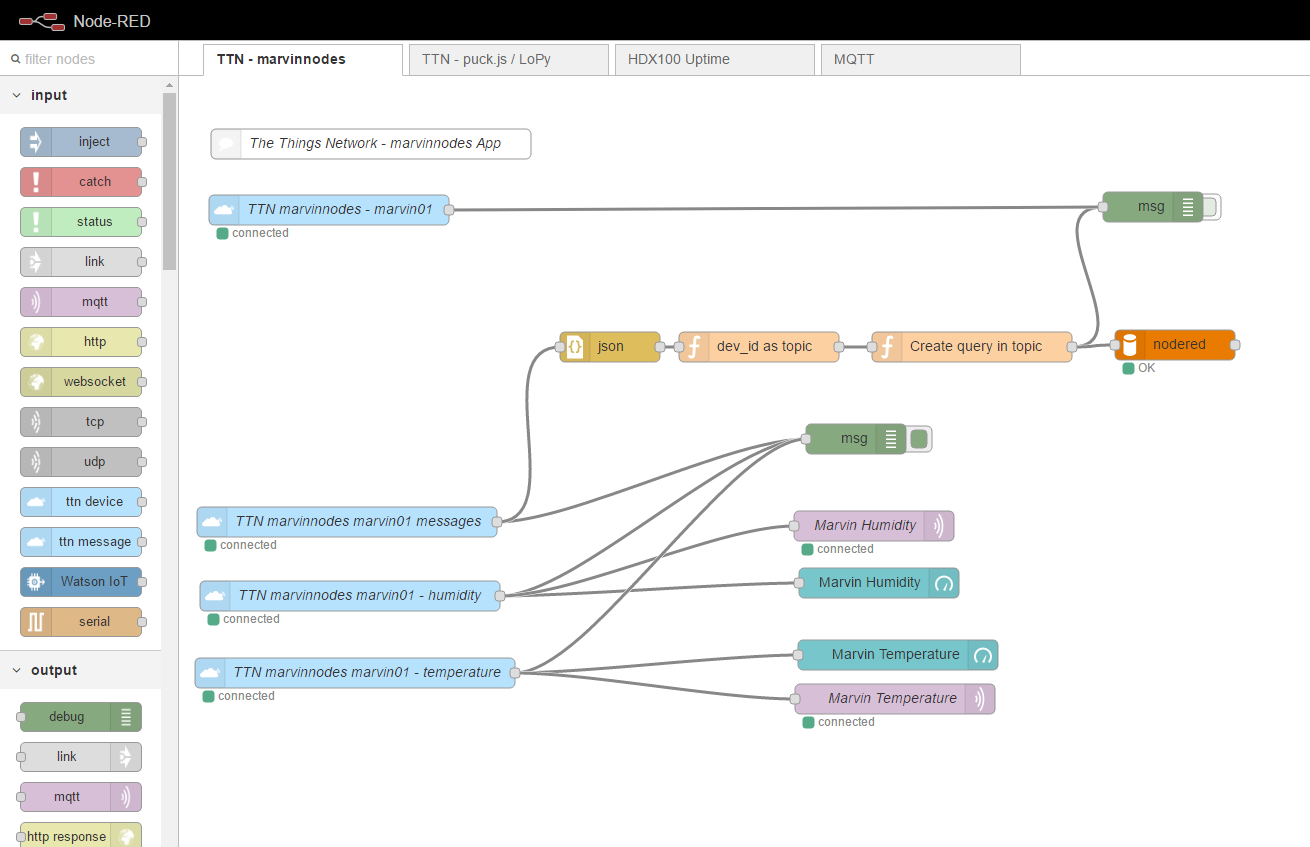 Ttn + Mqtt + Node-Red + Mysql = Local Backup Of Your Lorawan within Er Diagram Npm