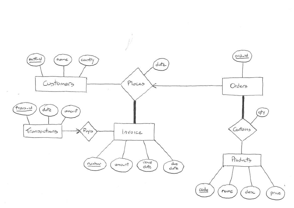 Tutorial 1 | Database Systems (2016-17) for Er Diagram Not Null