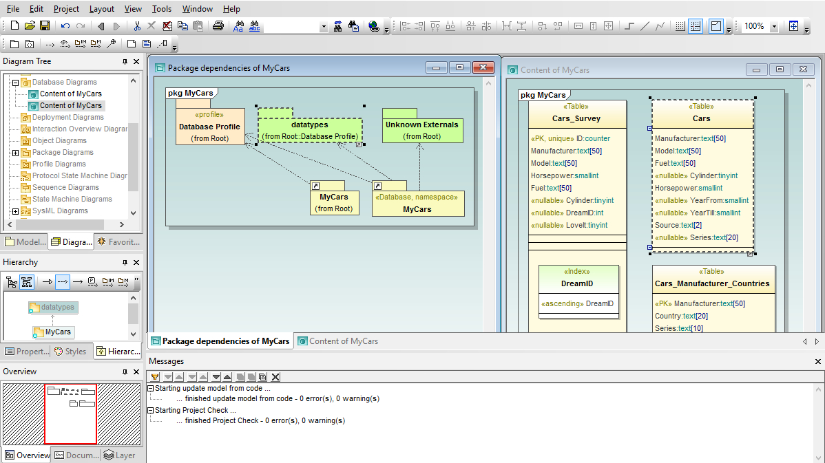 Uml Database Diagrams | Altova in Database Diagram Tool