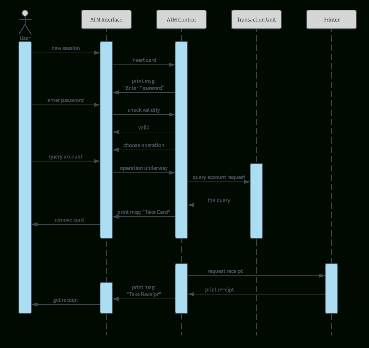 Uml Diagram Templates And Examples | Lucidchart Blog in Er Diagram For Jewellery Shop Management System