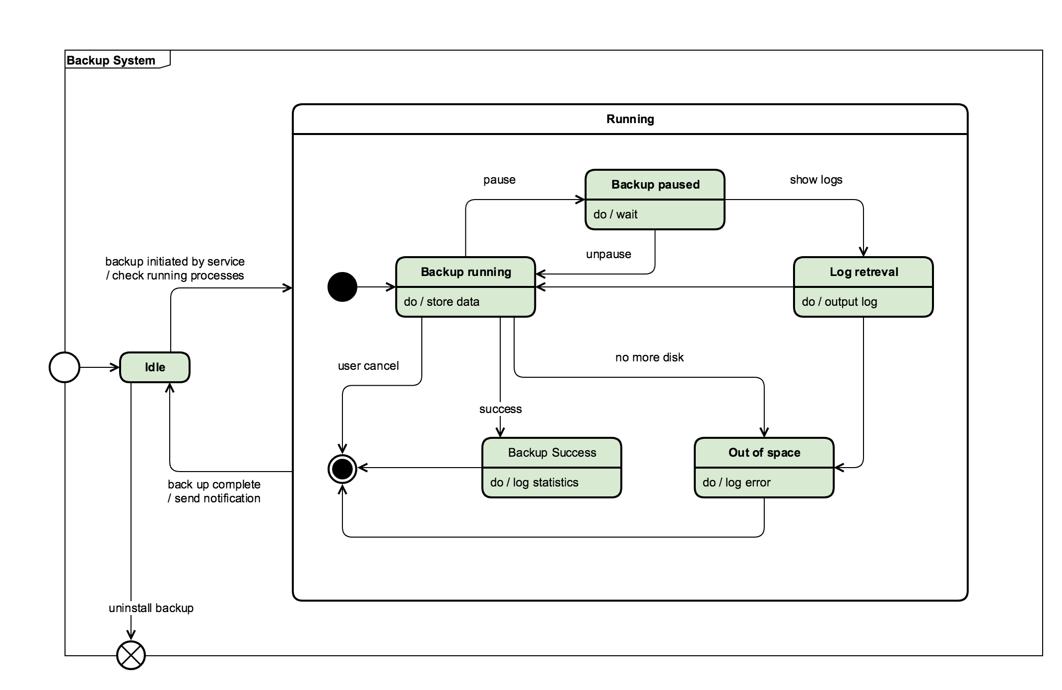 Uml Diagram Types And Templates in Er Diagram Loop