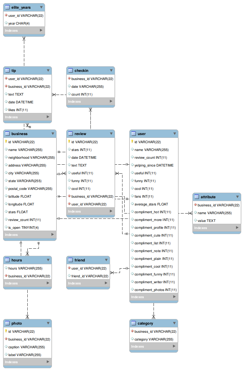 Understanding Arrow Tips In Mysql Workbench Eer Diagram for Eer Diagram