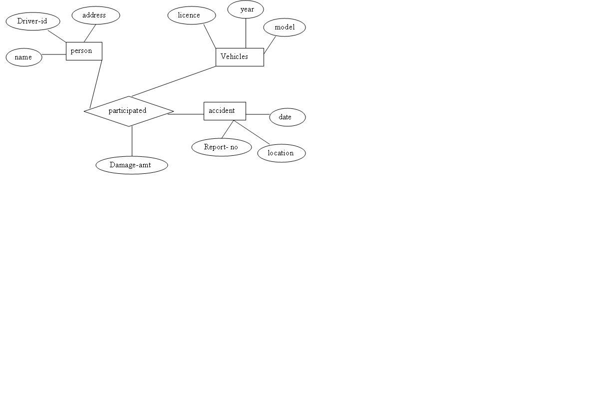 Unexpectedboys» Blog Archive » Er Diagram For Online intended for Er Diagram Exam