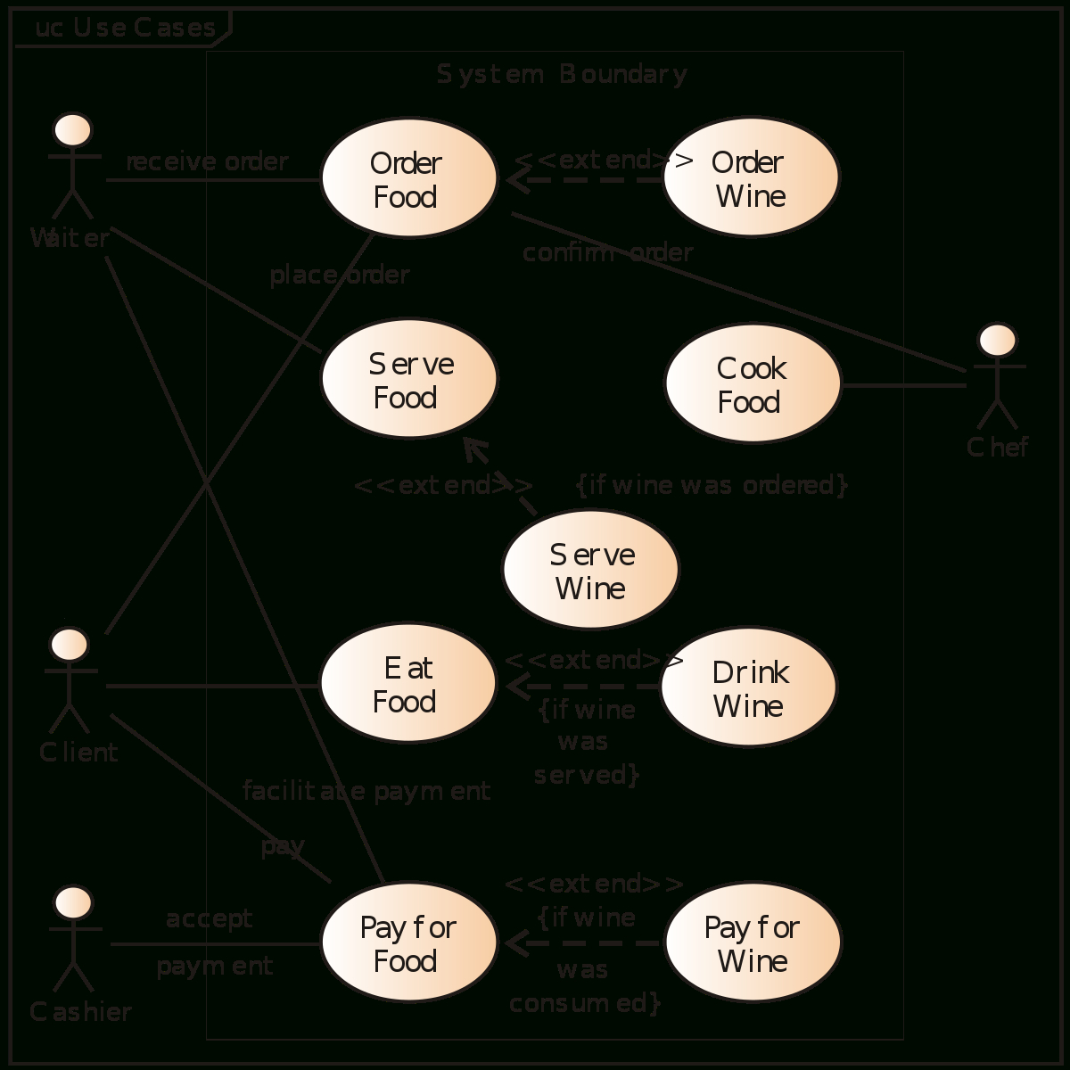 Restaurant Management Use Case Diagram