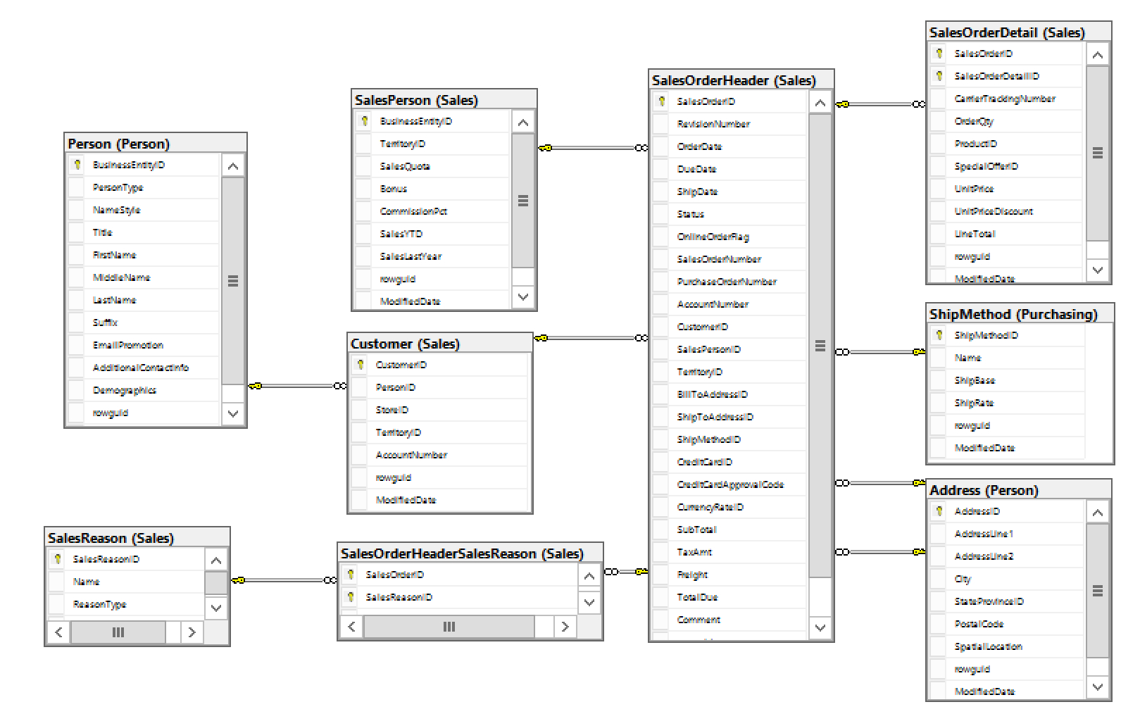 Using Non-Relational Models In Sql Server | Sql Database within Sql Database Relationship Diagram