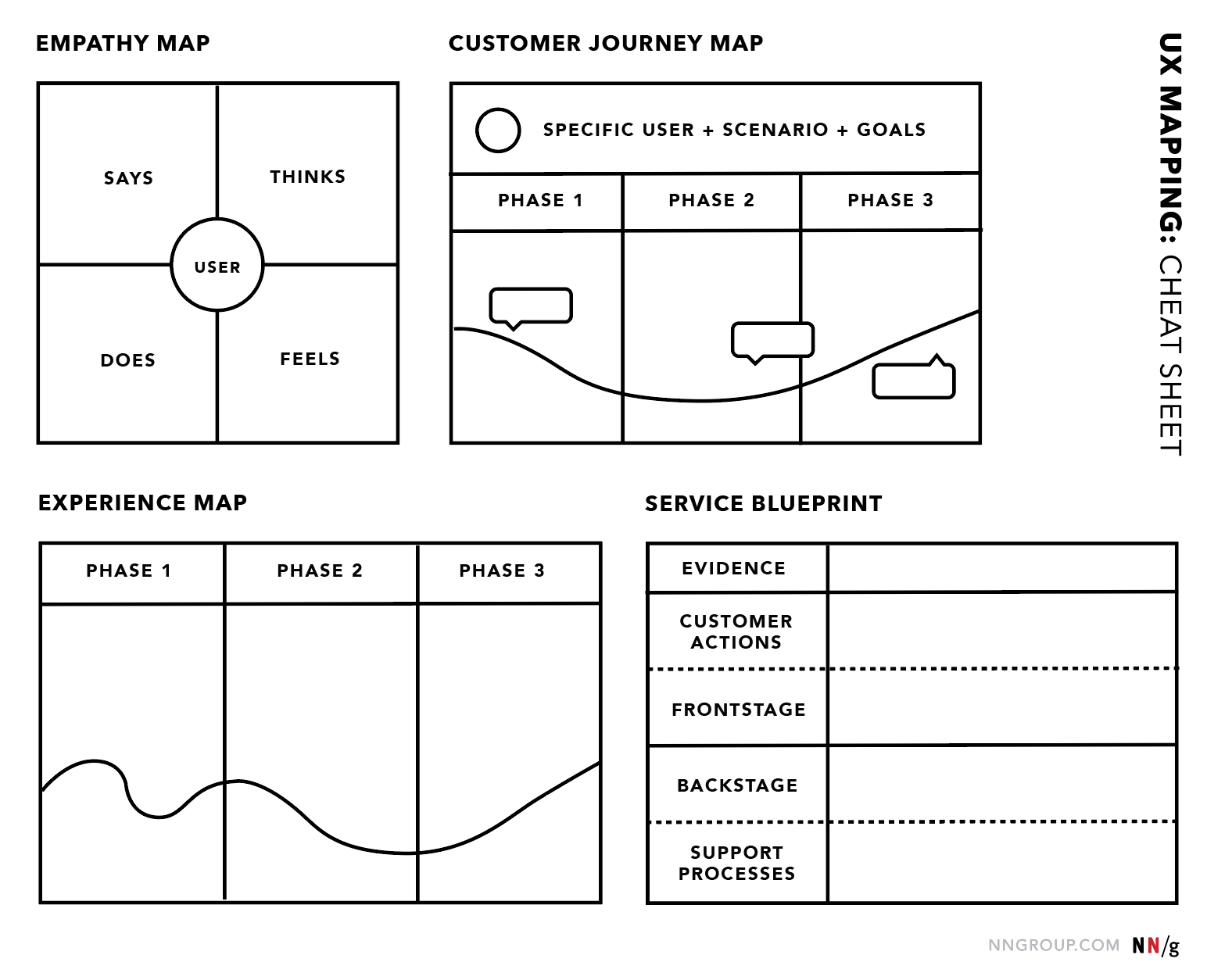 Ux Mapping Methods Compared: A Cheat Sheet in Er Diagram Cheat Sheet