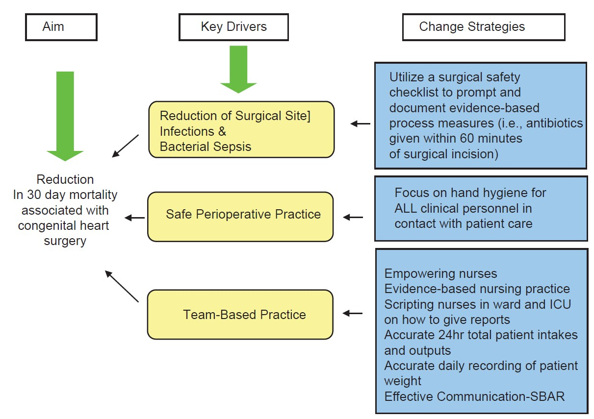 View Image regarding Driver Diagram