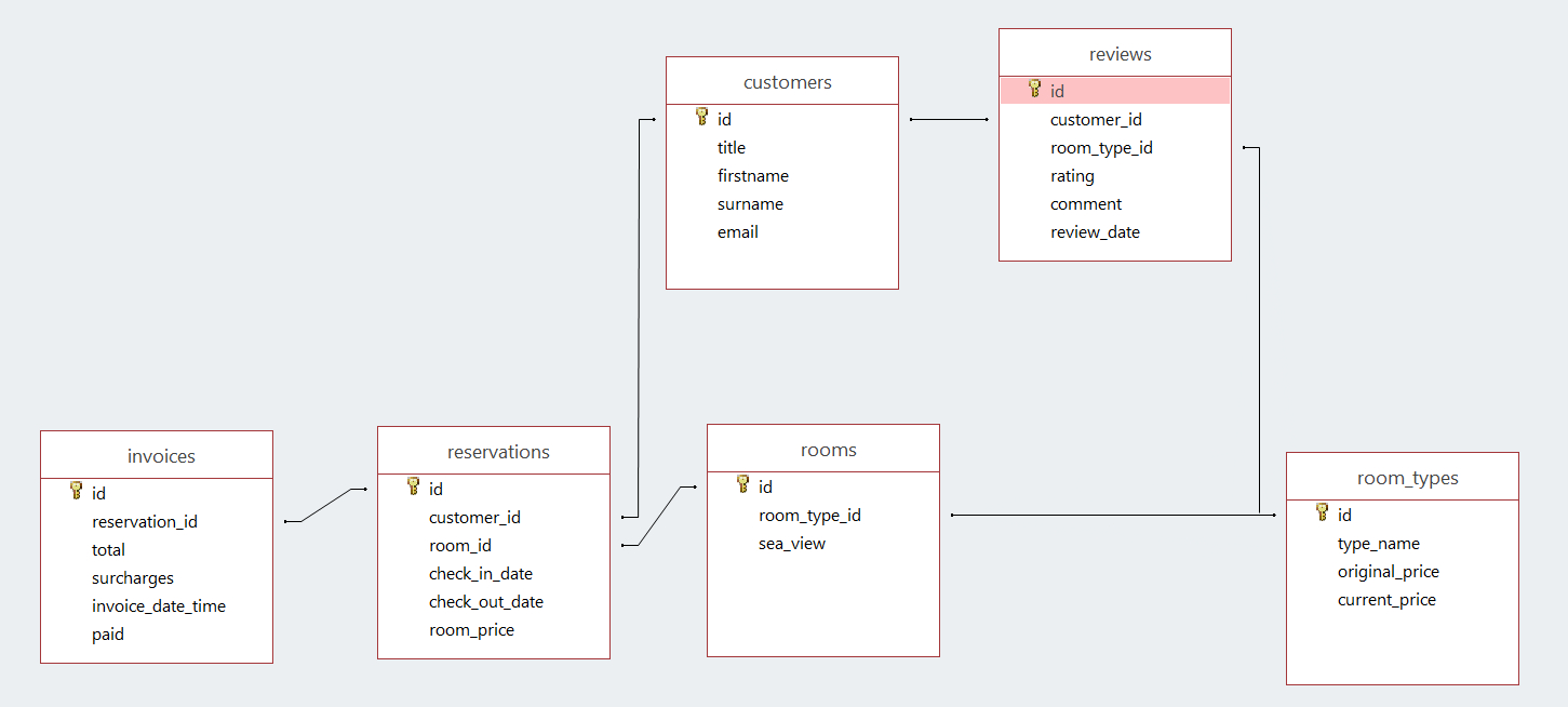 Week 17 - Sql With Node · Gitbook in Er Diagram Npm