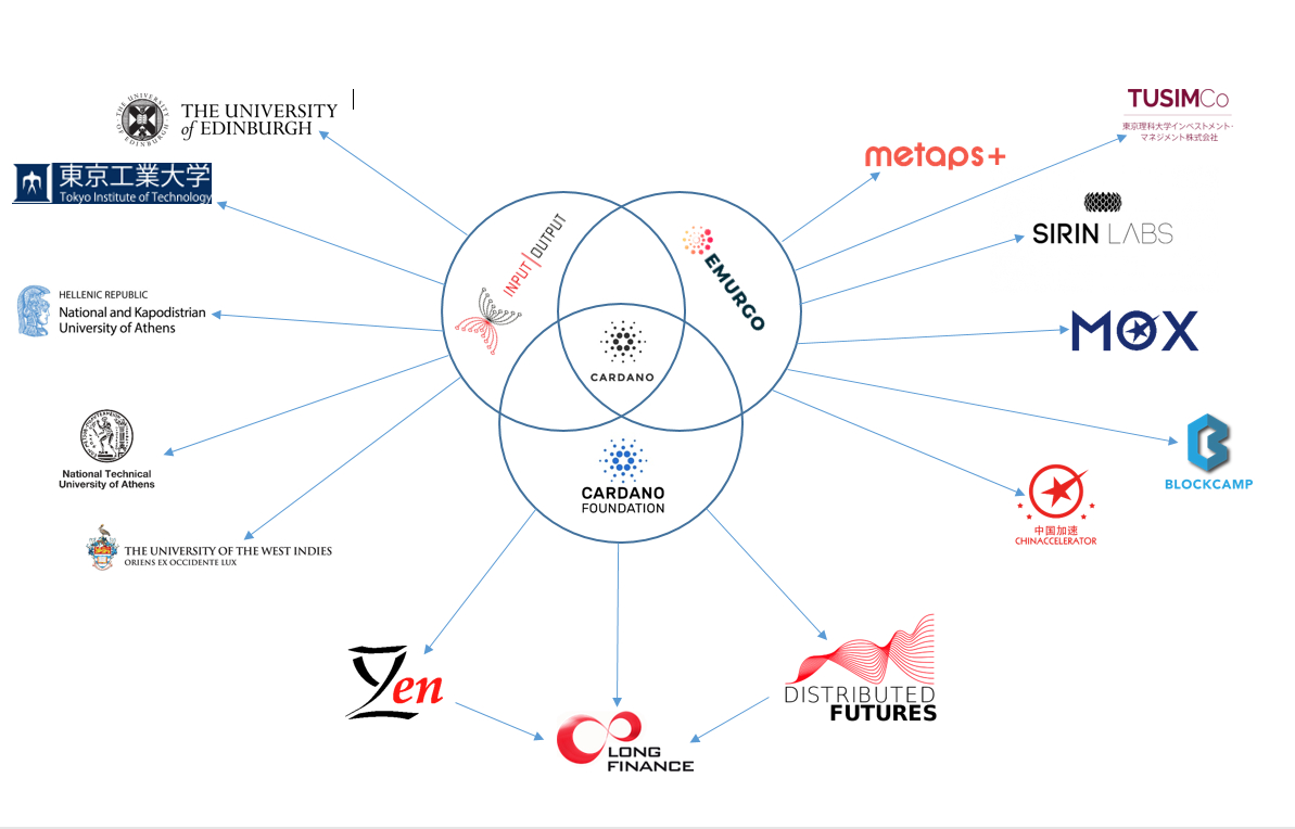 What Is The Relationship Between The Three Entities Of intended for Relationship Between Entities