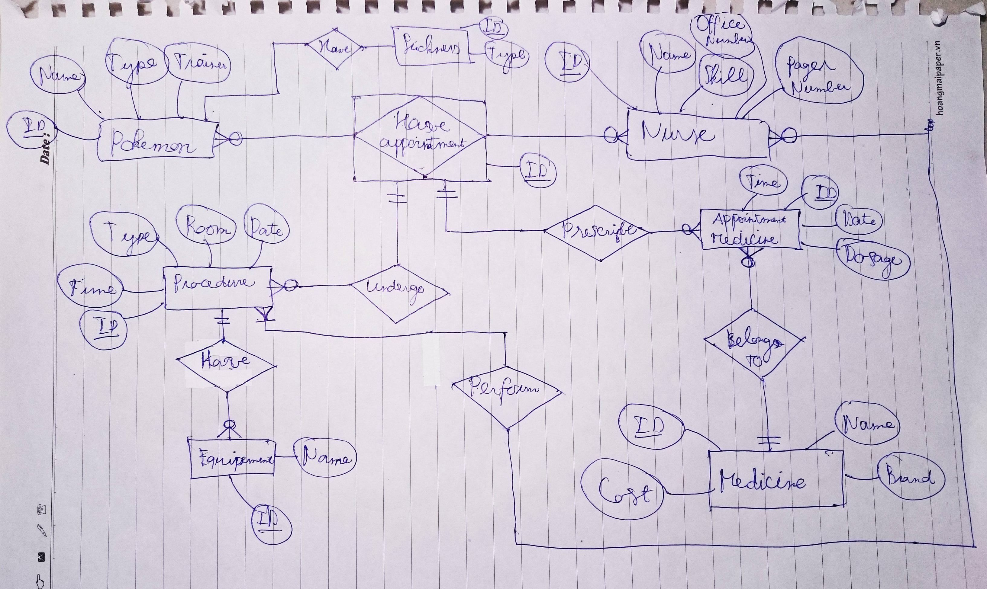 What Is The Right Way To Use Associative Entity? - Stack with Er Diagram Associative Entity Example