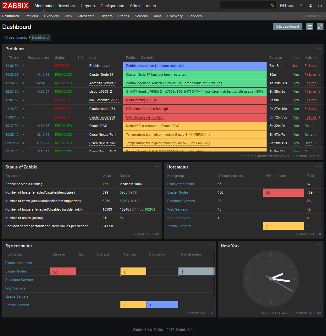 Zabbix - Wikipedia within Zabbix Er Diagram