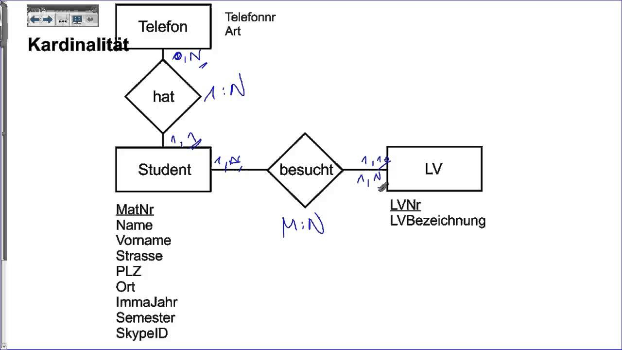 03-08 Erm: Kardinalitäten intended for Er Diagram Kardinalität