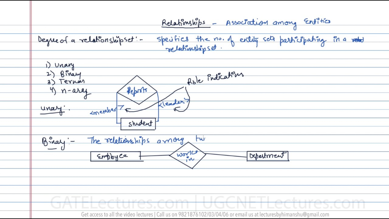 06 Degree Of Relationship Set with regard to Is A Relationship In Dbms