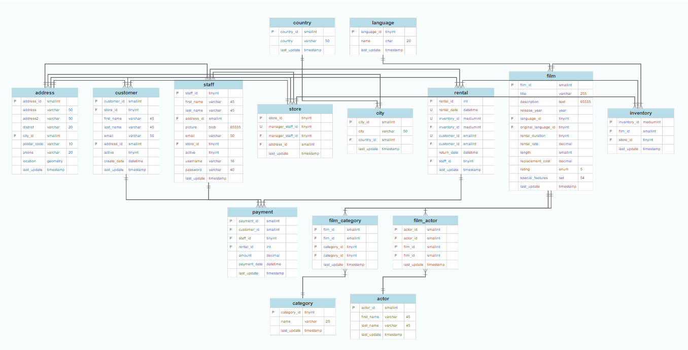 25 Entity Relationship Diagram Samples | Database Design throughout Logical Entity Relationship Diagram