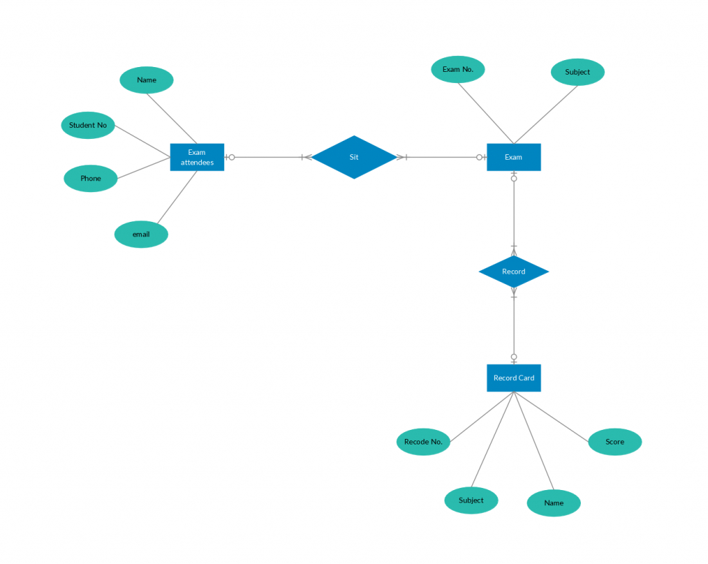 27 Good Entity Relationship Model Diagram Samples | Data with Er Diagram Self-Reference Relationship
