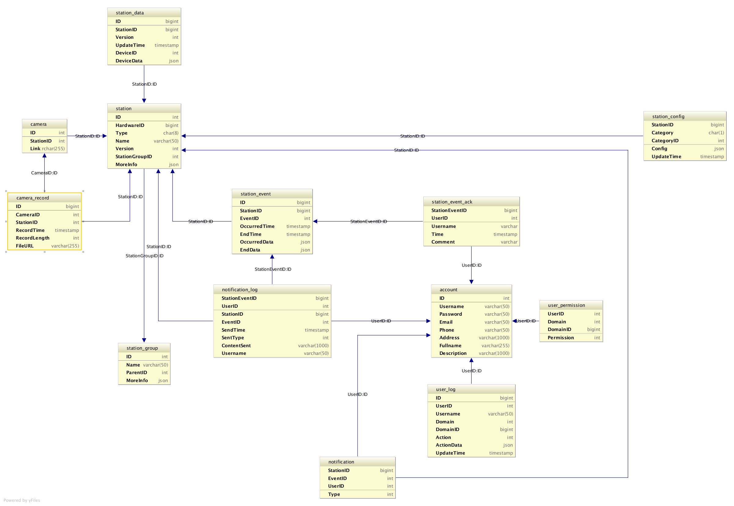 28+ [ Db Diagram ] | Acid Database V100 103 Er Diagram in Drupal 7 Er Diagram