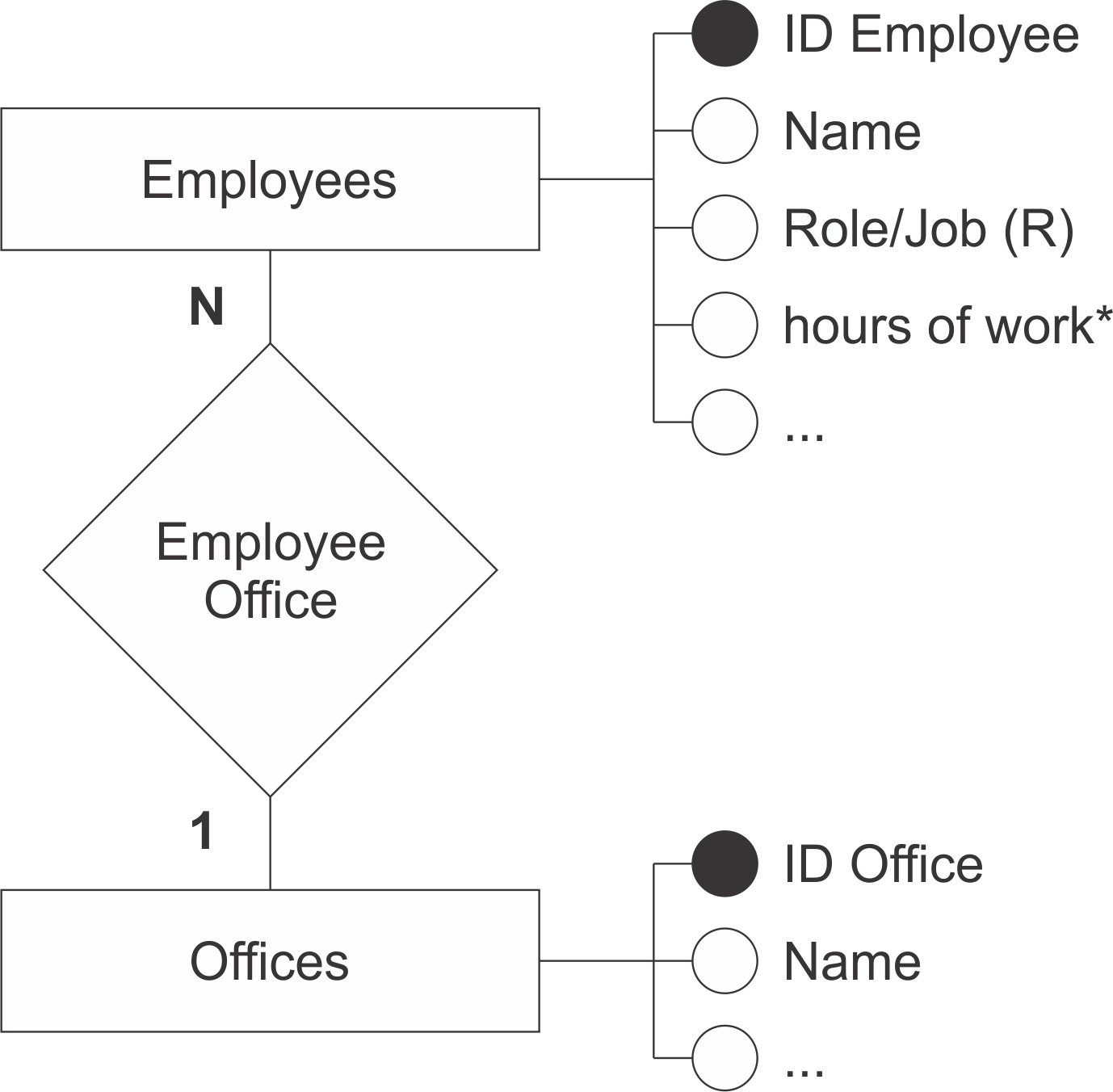 28+ [ Rules For Er Diagram ] | Syntax Of An Erd Entity regarding Erd Dbms