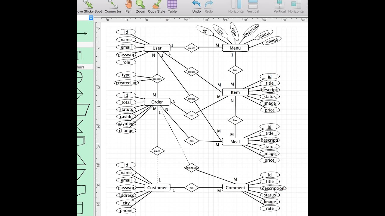 32 Erd Entity Relationship Diagram (Restaurant Management System) pertaining to Entity Relationship Diagram In Database Management System