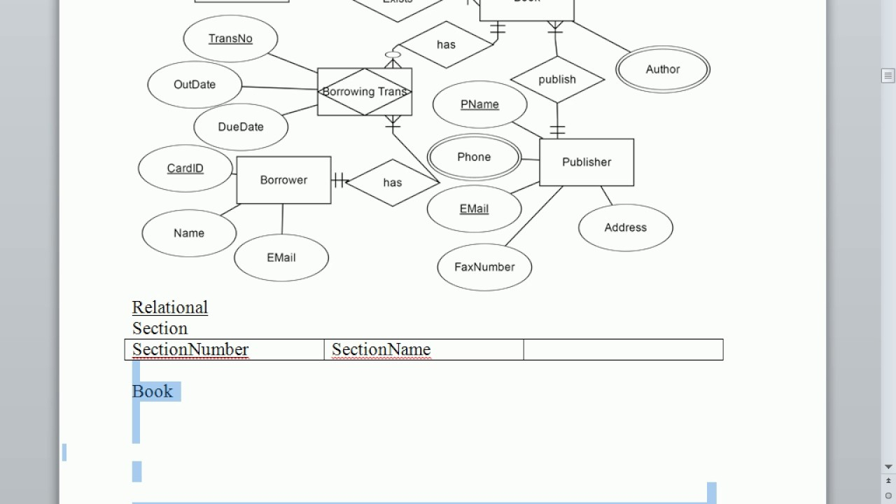 4 Db Ii Er Schema To Relational Schema Mapping Q10 Library within Er Diagram To Schema