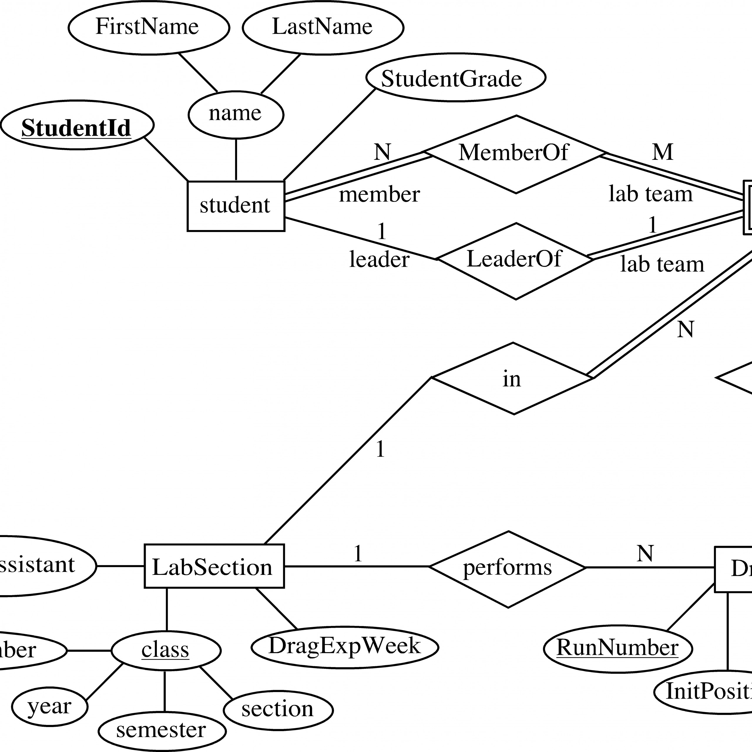 42 Friendly How To Draw Er Diagram In Dbms With Examples in How To Draw Er Diagram