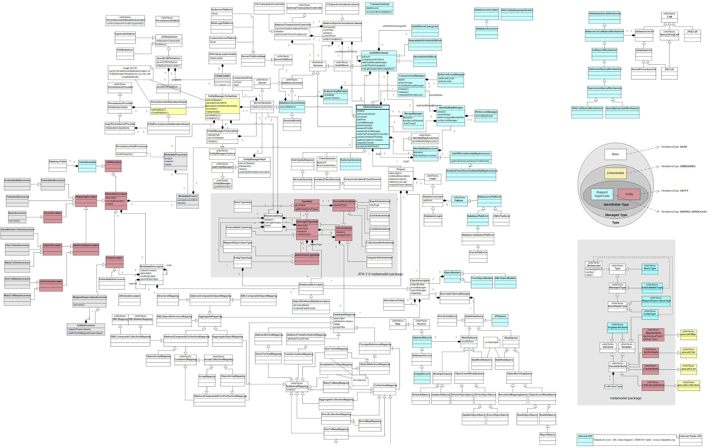 A Gigantic Class Diagram with regard to Drupal 7 Er Diagram