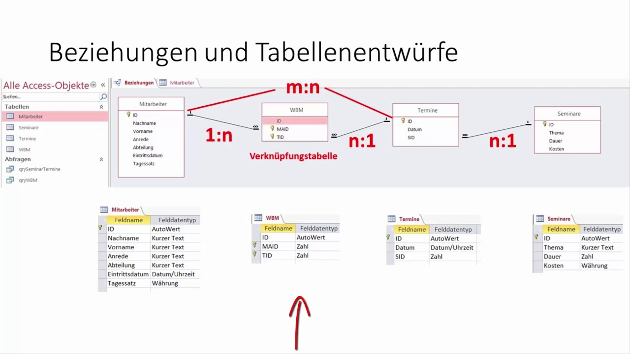Am5123 M:n-Beziehungen Zwischen Datenbank-Tabellen - Teil 1 regarding Er Diagramm N M Beziehung