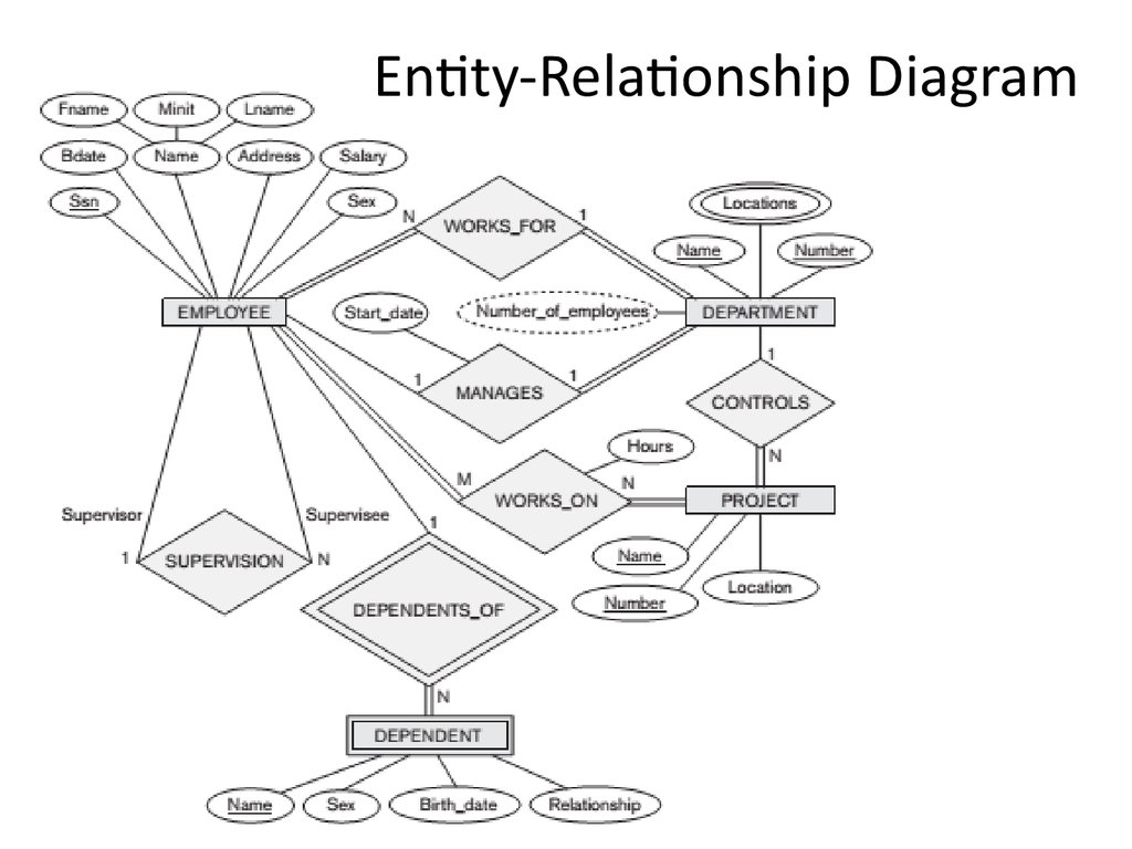 Analysis And Design Of Data Systems. Er To Relational with regard to Er Diagram Lecture