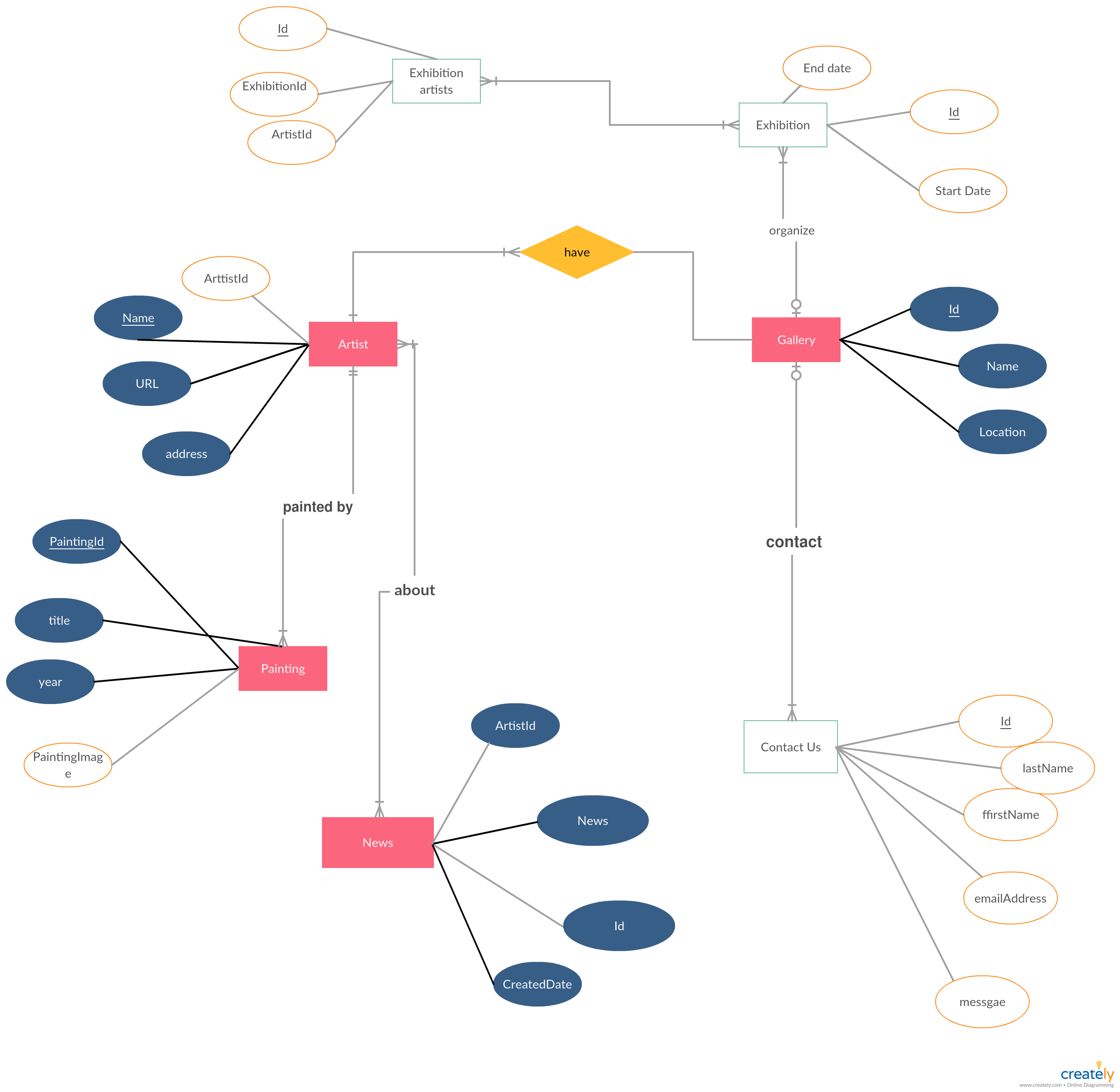 Art Gallery Management System - You Can Edit This Template intended for Er Diagram Arrow Direction