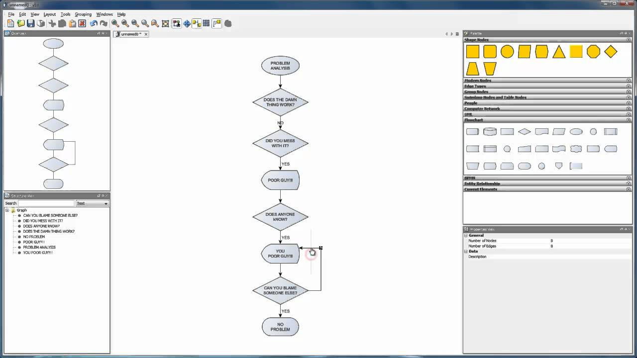 Basic Editing With Yed in Er Diagram Yed