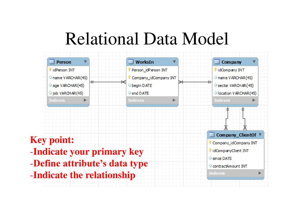 Cop5725 Database Management Er Diagram And Relational Data with regard to Relational Database Model Diagram