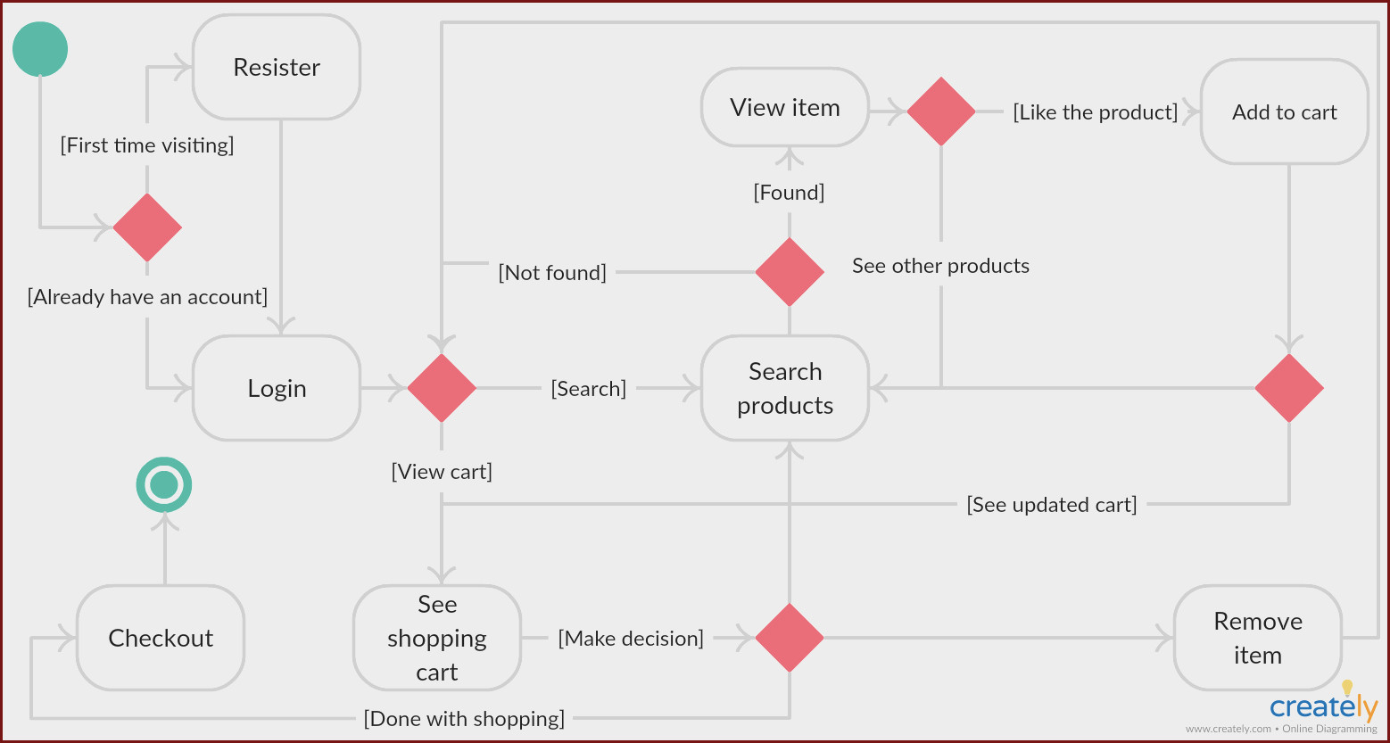 Create Erd Diagram In Visio At Manuals Library intended for Er Diagram Visio 2017