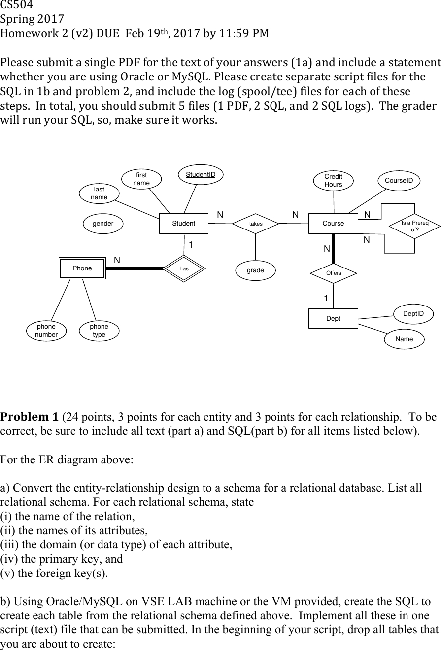 Creating A Sql Db From Entity Relationship Diagram, Instructions within Er Diagram Convert To Relational Schema