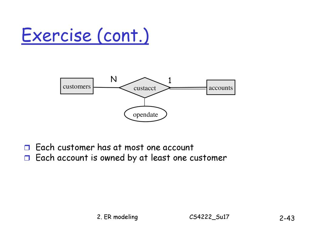 Cs4222 Principles Of Database System - Ppt Download pertaining to Er Diagram At Least One